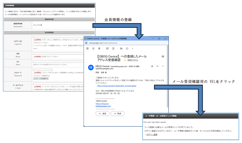 入会希望者が会員登録画面から会員登録をすると確認メールが送信され、そのメールに記載されている受信確認URLをクリックすると登録が完了するという流れの図｜OBOG Central