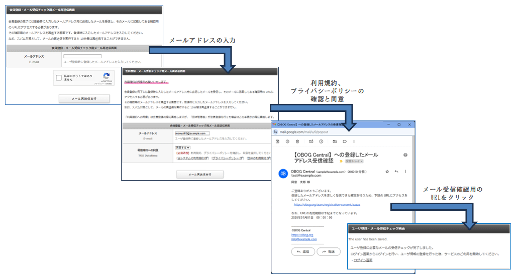 「会員登録・メール受信チェック用メール再送信画面」にメールアドレスを入力すると確認メールが送信され、そのメールに記載されている受信確認URLをクリックすると登録が完了するという流れの図｜OBOG Central