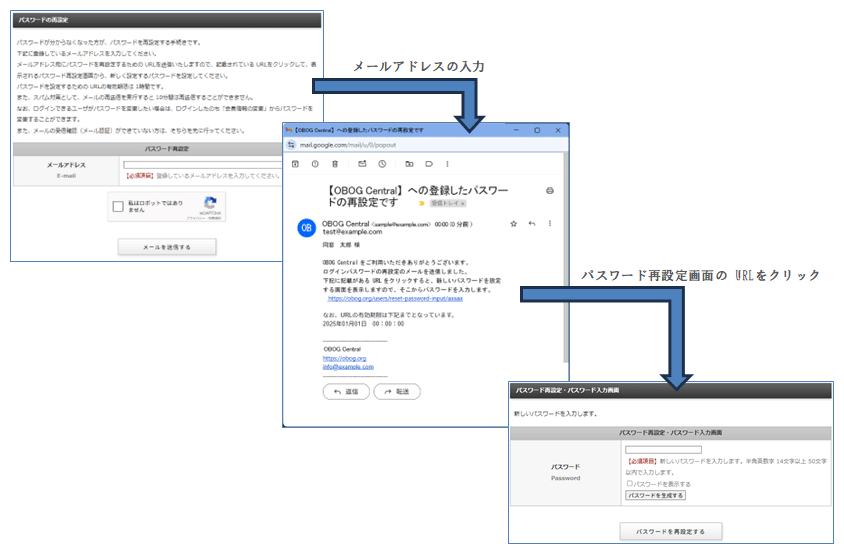 「パスワード再設定」画面にメールアドレスを入力すると、パスワードを再設定をするパスワードの入力画面の URLが記載されたメールが送信され、その URLをクリックするとパスワード入力画面が表示されるという流れの図｜OBOG Central