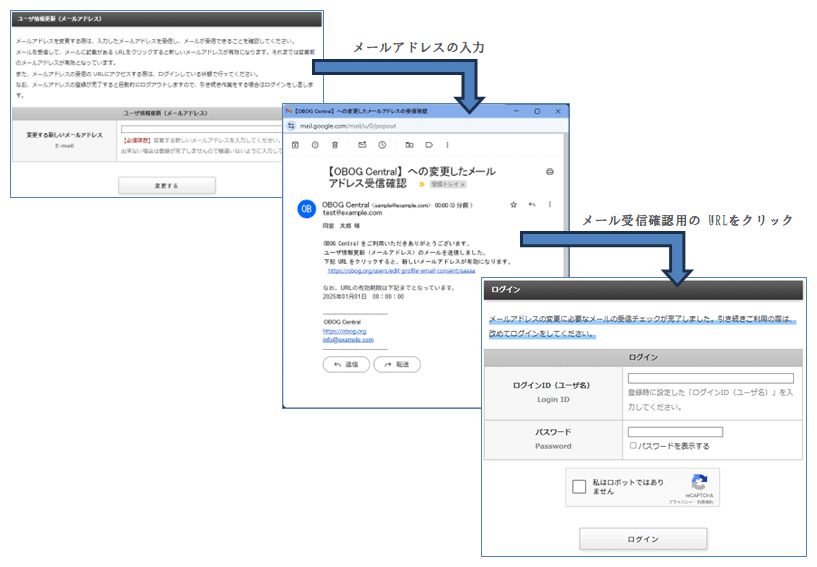 「メールアドレスの変更」画面にメールアドレスを入力すると、入力したメールアドレスの受信確認のための URLが記載されたメールが送信され、その URLをクリックするとメールアドレスが変更されるという流れの図｜OBOG Central